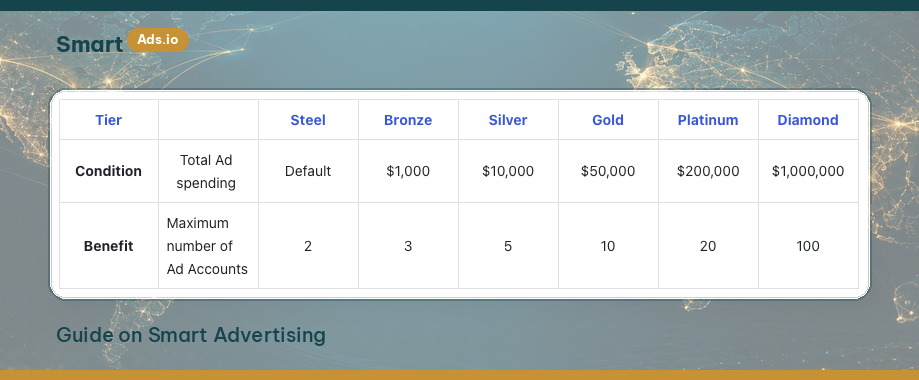 Add fund via USDT