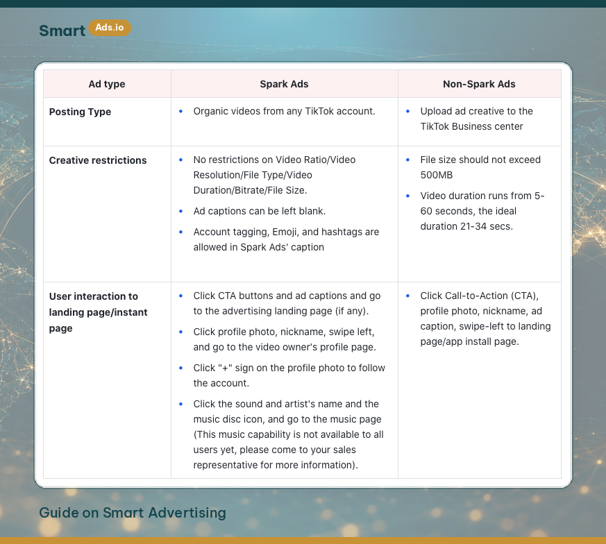 Spark Ads