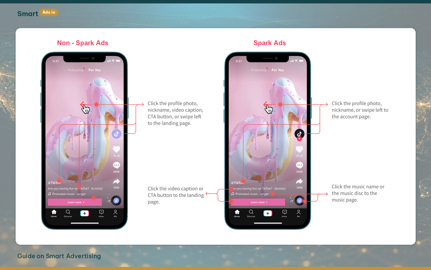 Spark vs Non-Spark Ads