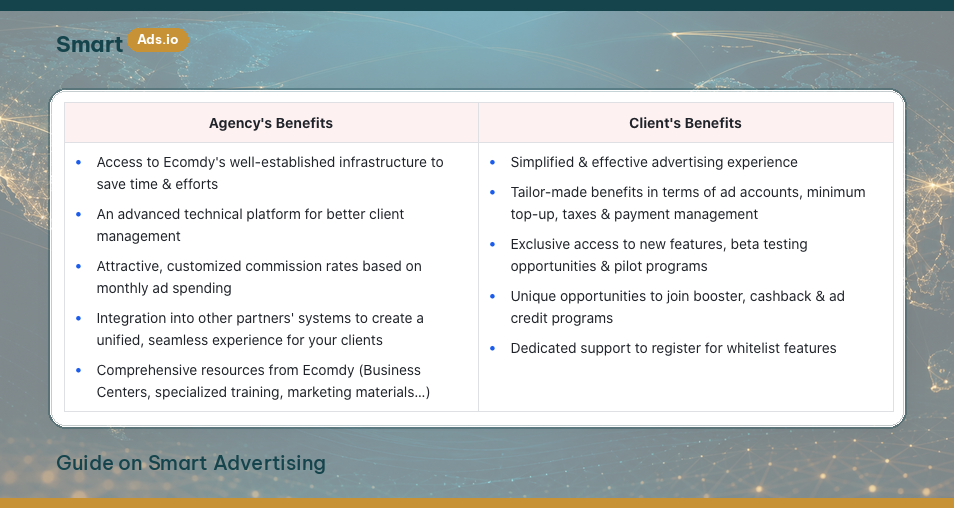Smart Advertising Partnership Package