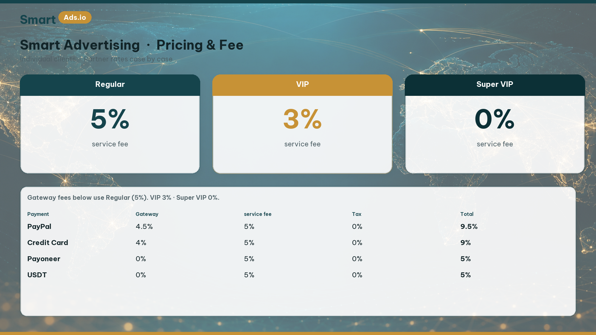Smart Advertising — Regular 5% · VIP 3% · Super VIP 0%